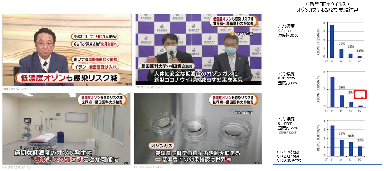 低濃度オゾンも感染リスク減