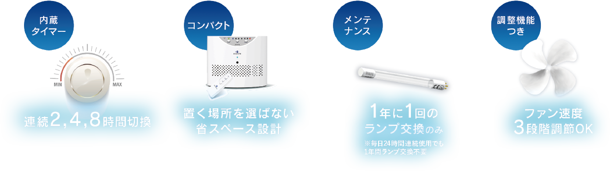 内蔵タイマー　連続２，４，８時間切替　コンパクト　置く場所を選ばない省スペース設計　メンテナンス　１年に１回のランプ交換のみ　調整機能つき　ファン速度３段階調節OK