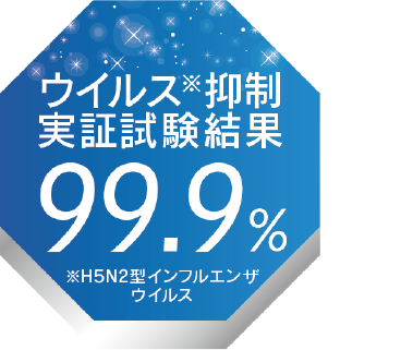 ウィルス抑制実証結果 99.9%